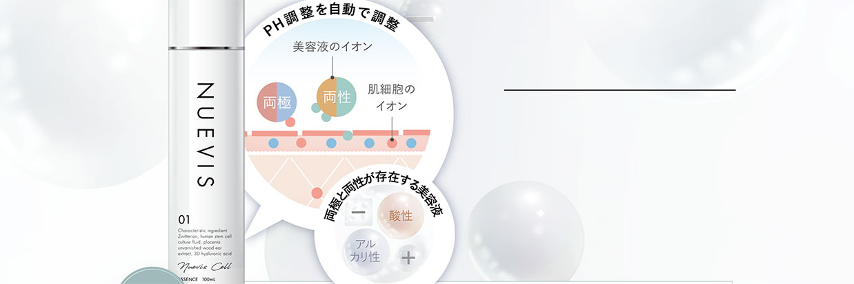 PH調整を自動で調整　美容液のイオン　肌細胞のイオン　両極と両性が存在する美容液　酸性　アルカリ性