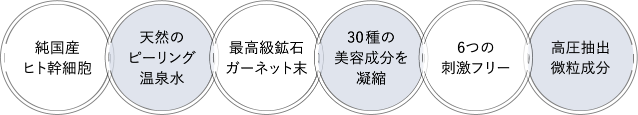 純国産ヒト幹細胞 天然のピーリング温泉水 最高級鉱石ガーネット末 30種の美容成分を凝縮 6つの刺激フリー 高圧抽出微粒成分